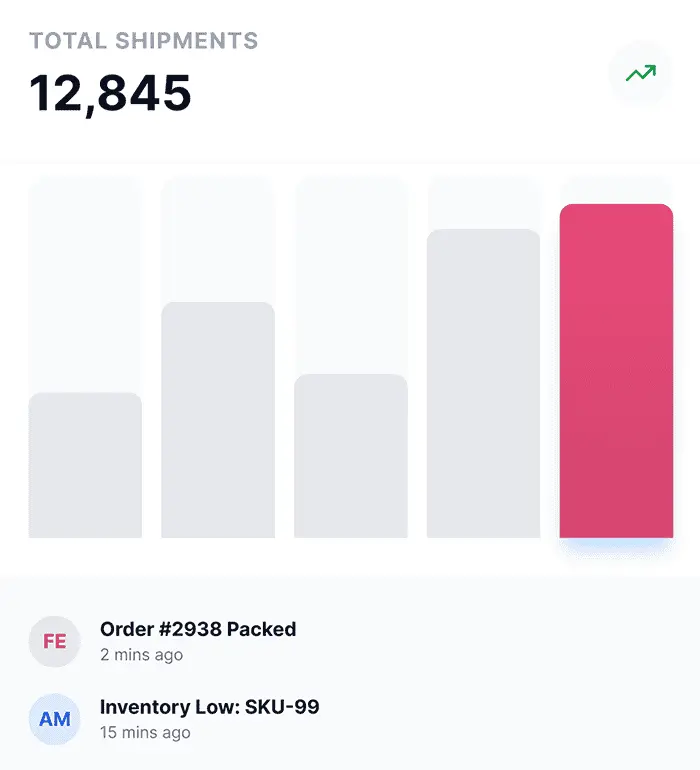 Total shipments